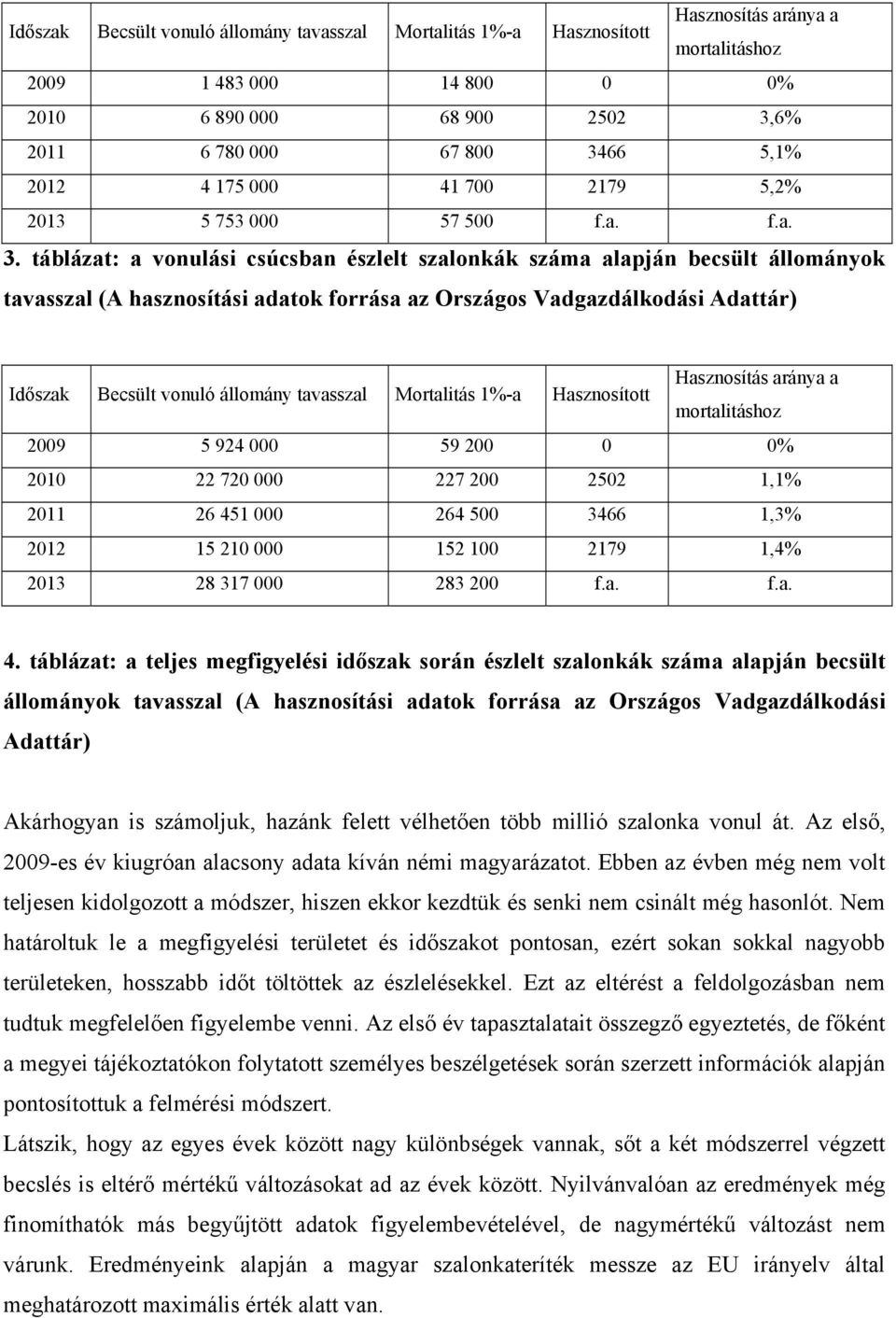 táblázat: a vonulási csúcsban észlelt szalonkák száma alapján becsült állományok tavasszal (A hasznosítási adatok forrása az Országos Vadgazdálkodási Adattár) Időszak Becsült vonuló állomány