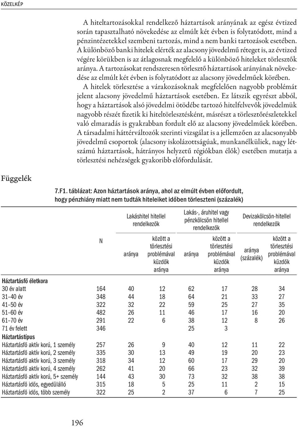 A tartozásokat rendszeresen törlesztő háztartások arányának növekedése az elmúlt két évben is folytatódott az alacsony jövedelműek körében.