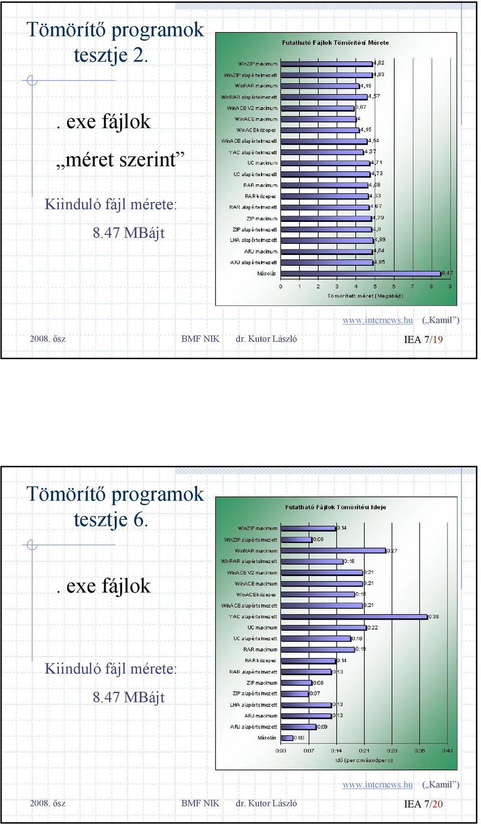 47 MBájt BMF NIK dr.