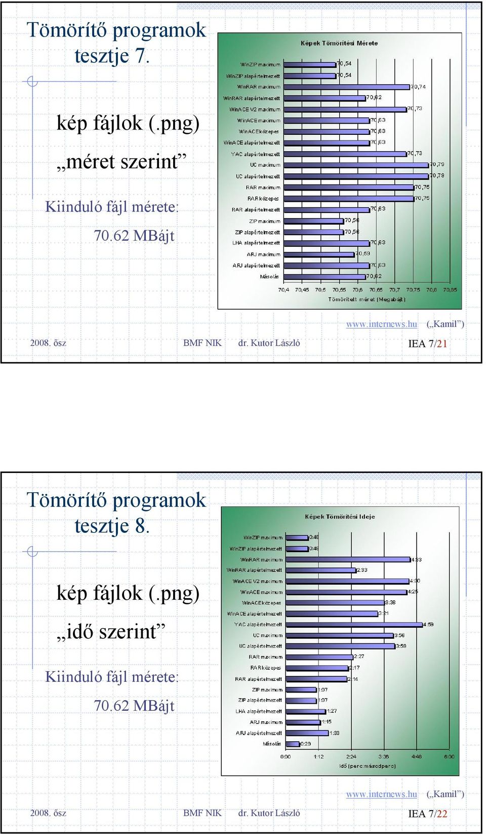 Kutor László IEA 7/21 Tömörítő programok tesztje 8.