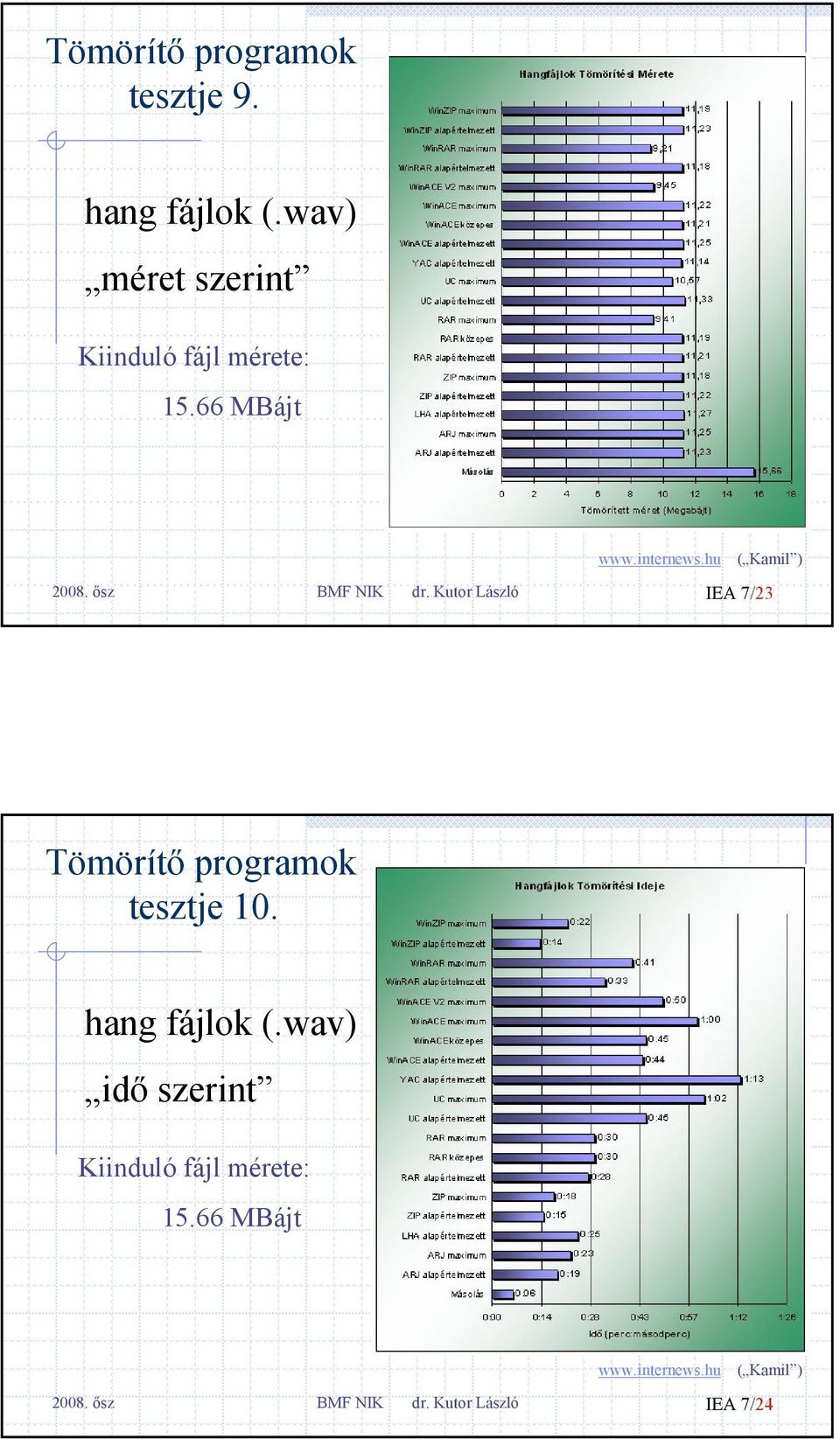 Az Informatika Elméleti Alapjai - PDF Free Download