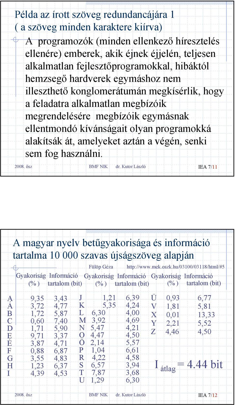 kívánságait olyan programokká alakítsák át, amelyeket aztán a végén, senki sem fog használni. BMF NIK dr.