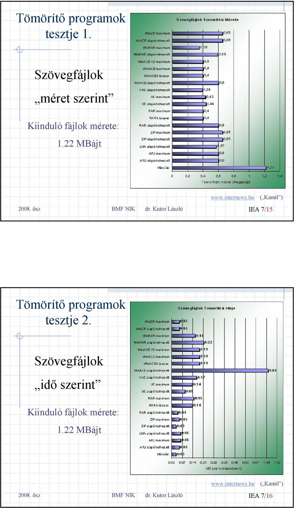 22 MBájt BMF NIK dr.