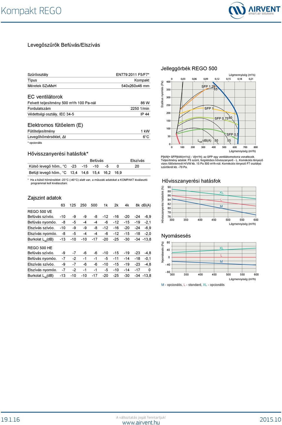 , 13,4 14,6 15,4 16,2 16,9 * Ha a külső hőmérséklet -23 (-4 ) alatt van, a műszaki adatokat a KOPKT kiválasztó programmal kell kiválasztani.