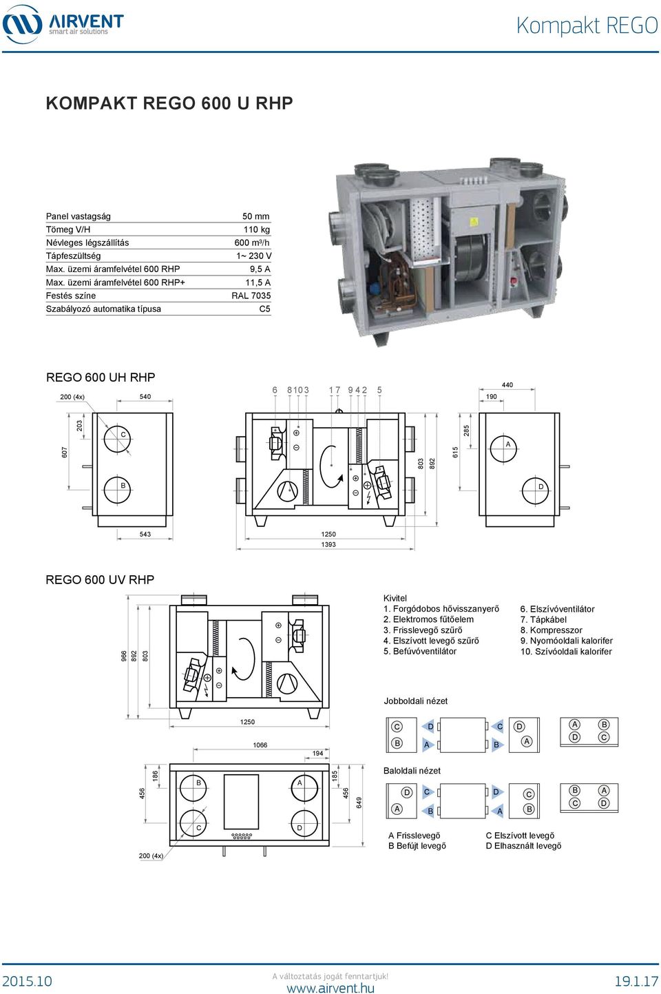 966 892 83 Kivitel 1. Forgódobos hővisszanyerő 2. Elektromos fűtőelem 3. Frisslevegő szűrő 4. Elszívott levegő szűrő 5. efúvóventilátor 6. Elszívóventilátor 7. Tápkábel 8.