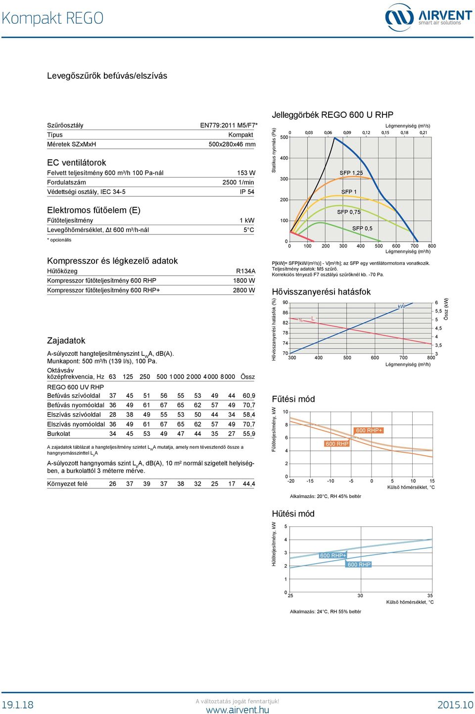 fűtőteljesítmény 6 RHP+ Zajadatok R134 18 W 28 W -súlyozott hangteljesítményszint W, d(). unkapont: 5 m³/h (139 l/s), 1 Pa.