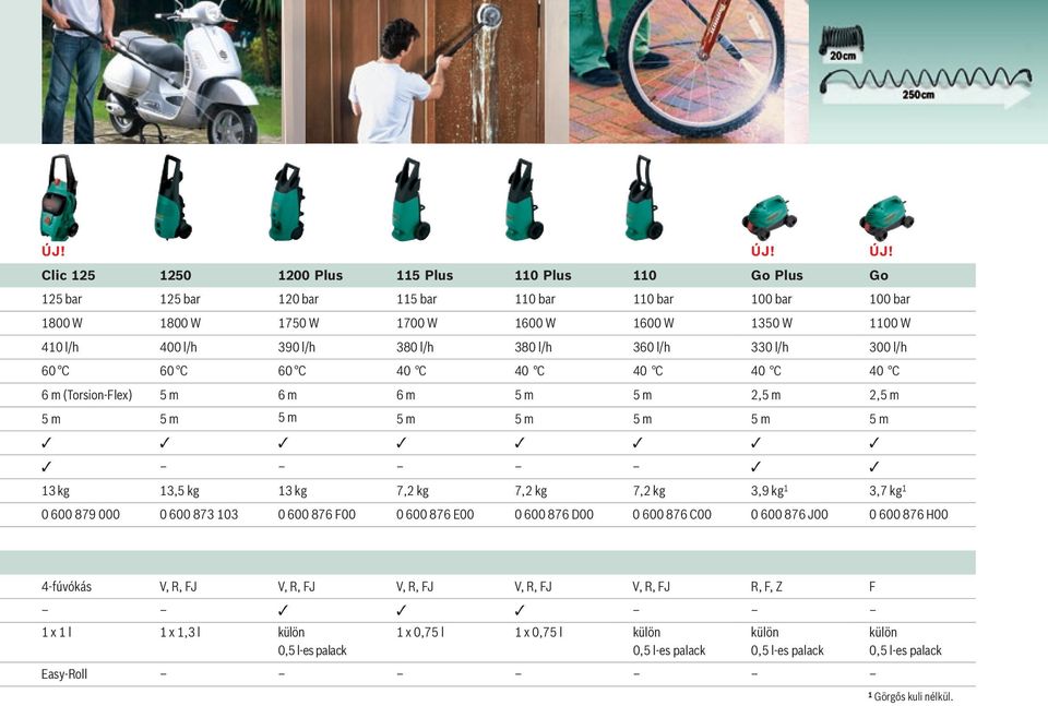 l/h 390 l/h 380 l/h 380 l/h 360 l/h 330 l/h 300 l/h 60 C 60 C 60 C 40 C 40 C 40 C 40 C 40 C 6 m (Torsion-Flex) 5 m 6 m 6 m 5 m 5 m 2,5 m 2,5 m 5 m 5 m 5 m 5 m 5 m 5 m 5 m 5 m 13 kg 13,5 kg 13