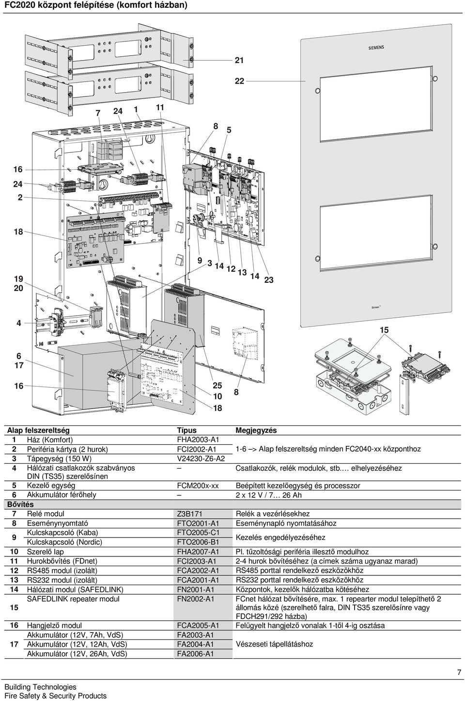 elhelyezéséhez DIN (TS35) szerelősínen 5 Kezelő egység FCM200x-xx Beépített kezelőegység és processzor 6 Akkumulátor férőhely 2 x 2 V / 7 26 Ah Bővítés 7 Relé modul Z3B7 Relék a vezérlésekhez