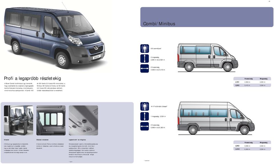 A Combi 100 és 120 lóerôs 2,2 literes HDi motorokkal, a Minibus 120 lóerôs 2,2 literes, és 160 lóerôs 3,0 literes HDi változatokban elérhetô. Utóbbi részecskeszûrõvel is rendelhetô.