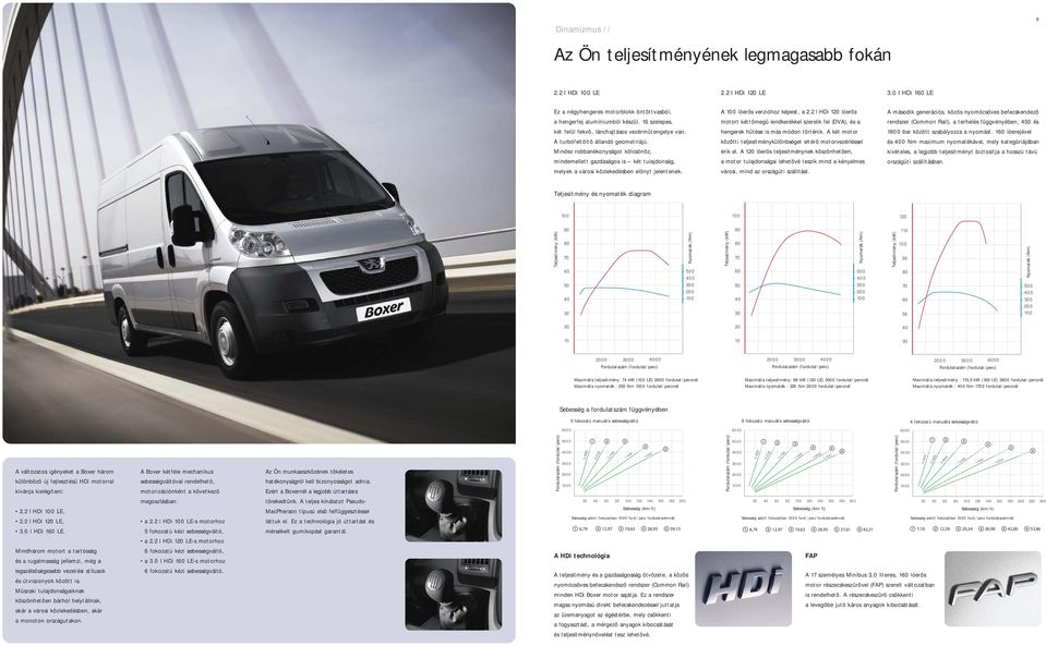 Mindez robbanékonyságot kölcsönöz, mindemellett gazdaságos is két tulajdonság, melyek a városi közlekedésben elônyt jelentenek. 2.2 l HDi 120 LE A 100 lóerôs verzióhoz képest, a 2.