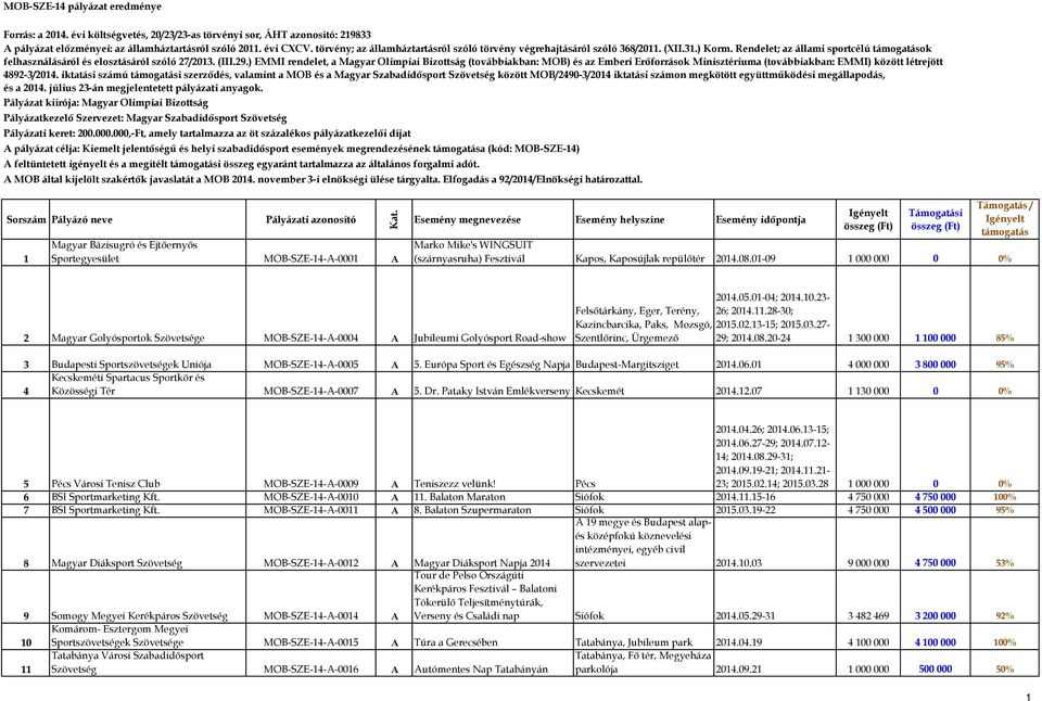 ) EMMI rendelet, a Magyar Olimpiai Bizottság (továbbiakban: MOB) és az Emberi Erőforrások Minisztériuma (továbbiakban: EMMI) között létrejött 4892-3/2014.