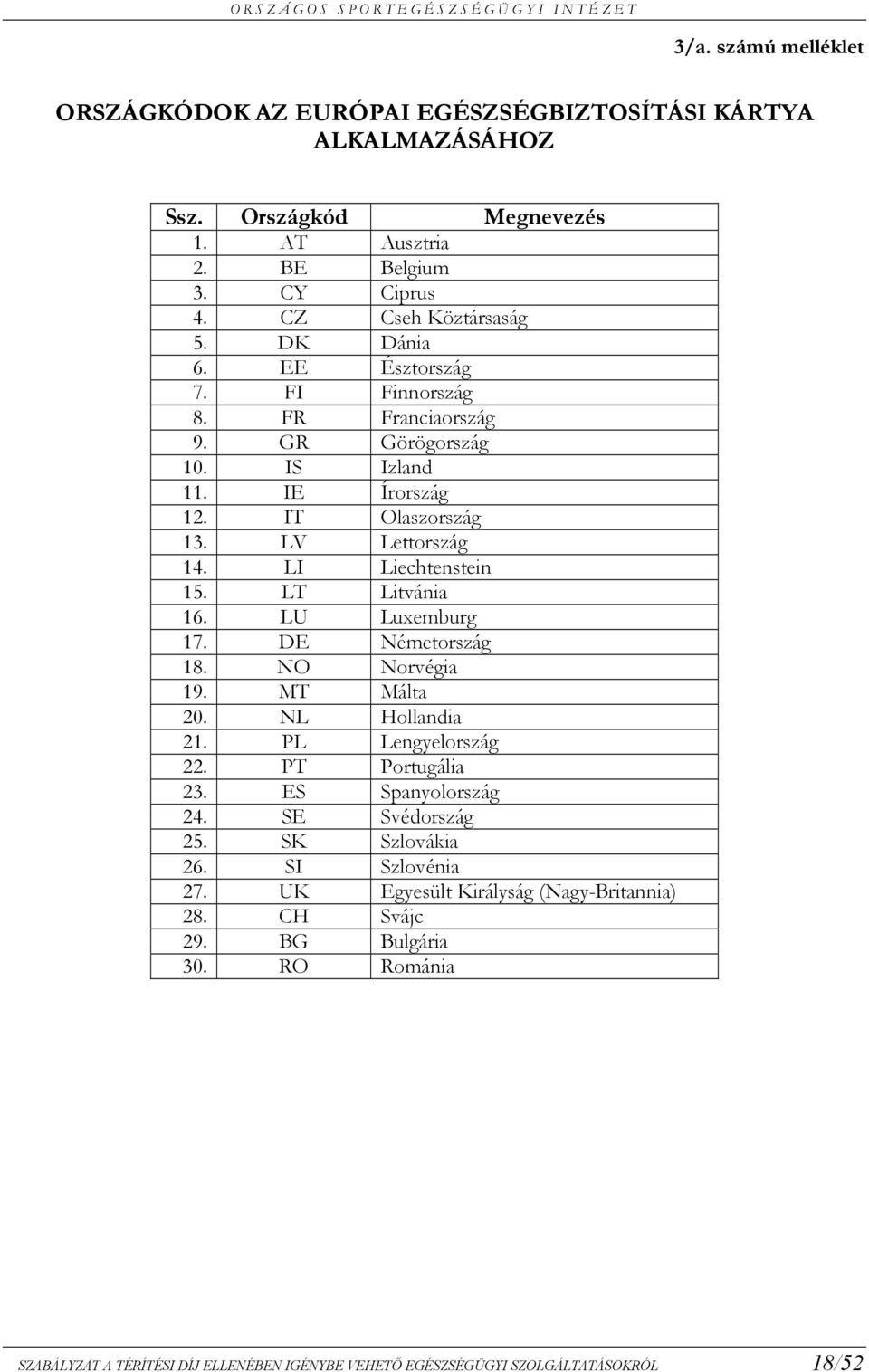 LT Litvánia 16. LU Luxemburg 17. DE Németország 18. NO Norvégia 19. MT Málta 20. NL Hollandia 21. PL Lengyelország 22. PT Portugália 23. ES Spanyolország 24. SE Svédország 25.