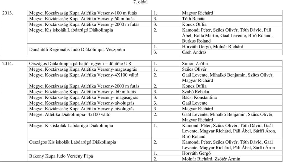 Kamondi Péter, Sz cs Olivér, Tóth Dávid, Páli Ábel, Bolla Martin, Gaál Levente, Biró Roland, Burkus Roland Dunántúli Regionális Judo Diákolimpia Veszprém 1. Horváth Gerg, Molnár Richárd 3.