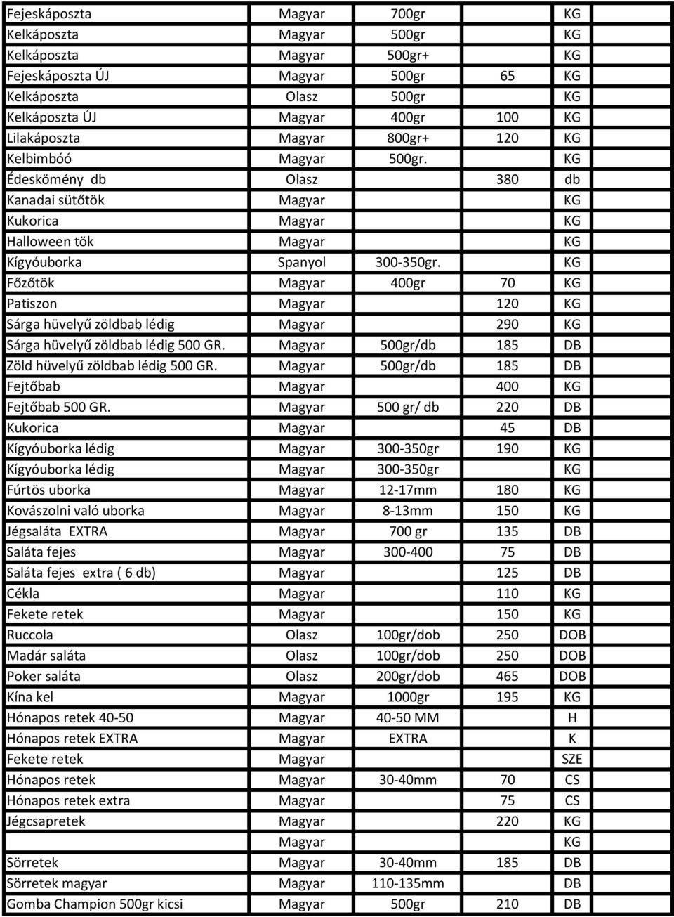 KG Főzőtök Magyar 400gr 70 KG Patiszon Magyar 120 KG Sárga hüvelyű zöldbab lédig Magyar 290 KG Sárga hüvelyű zöldbab lédig 500 GR. Magyar 500gr/db 185 DB Zöld hüvelyű zöldbab lédig 500 GR.