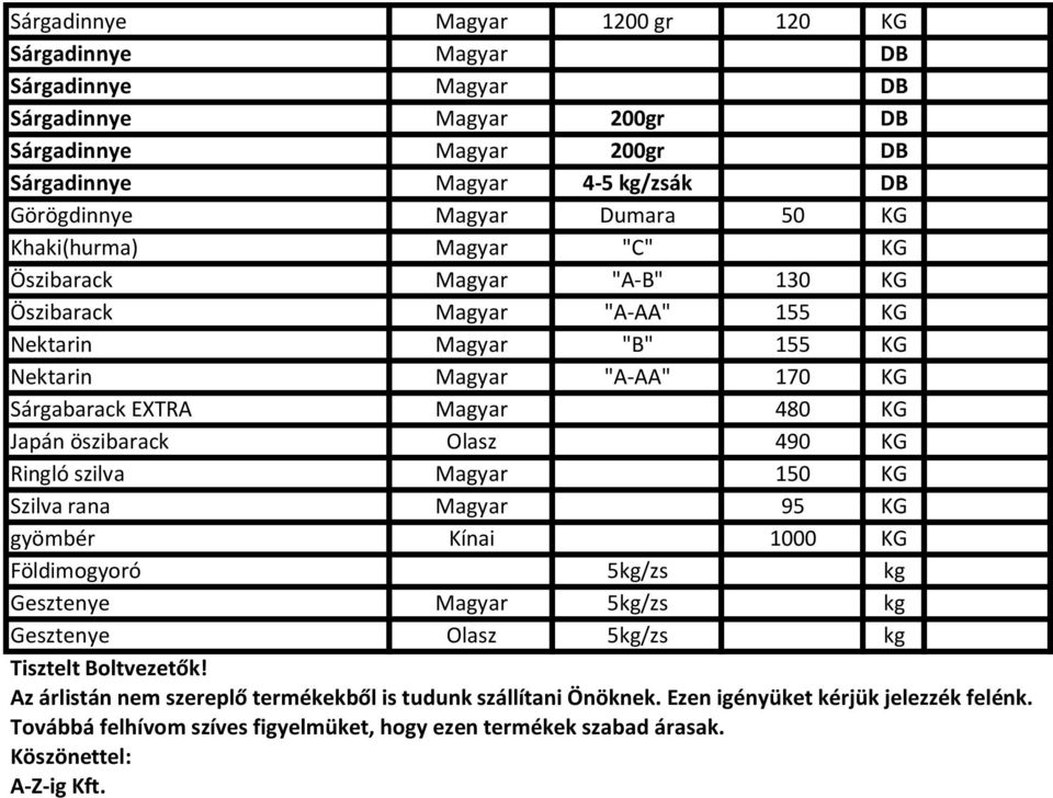öszibarack Olasz 490 KG Ringló szilva Magyar 150 KG Szilva rana Magyar 95 KG gyömbér Kínai 1000 KG Földimogyoró 5kg/zs kg Gesztenye Magyar 5kg/zs kg Gesztenye Olasz 5kg/zs kg Tisztelt Boltvezetők!