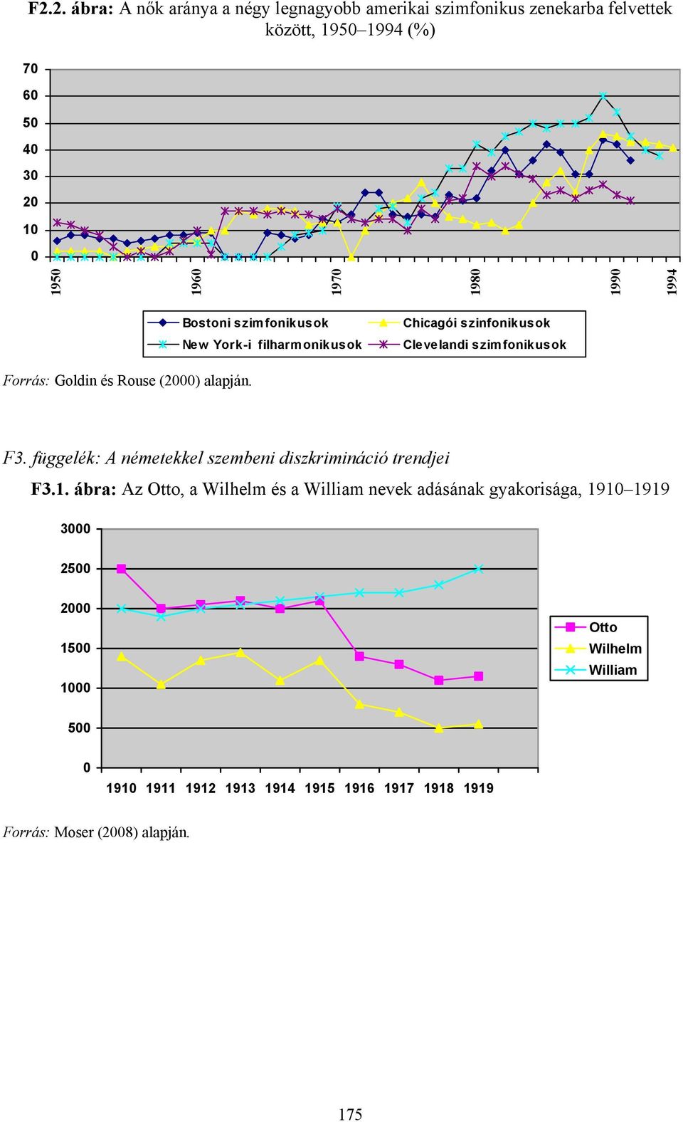 alapján. F3. függelék: A németekkel szembeni diszkrimináció trendjei F3.1.