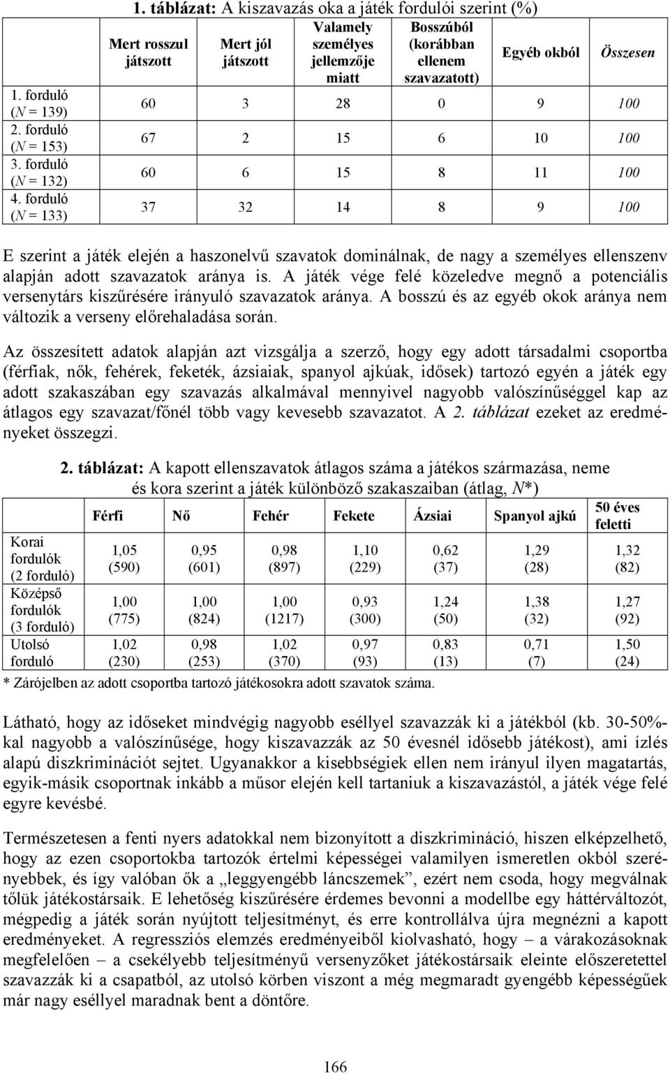 28 0 9 100 67 2 15 6 10 100 60 6 15 8 11 100 37 32 14 8 9 100 E szerint a játék elején a haszonelvű szavatok dominálnak, de nagy a személyes ellenszenv alapján adott szavazatok aránya is.