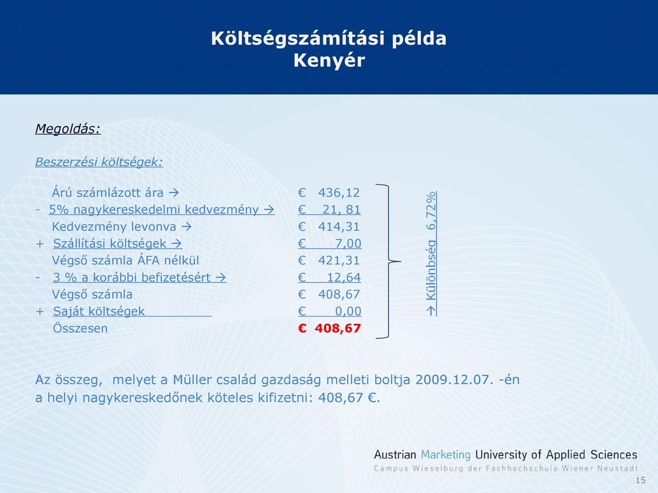 Végső számla Saját költségek Összesen 436,2 2, 8 44,3 7,00 42,3 2,64 408,67 0,00 408,67 Az összeg, melyet