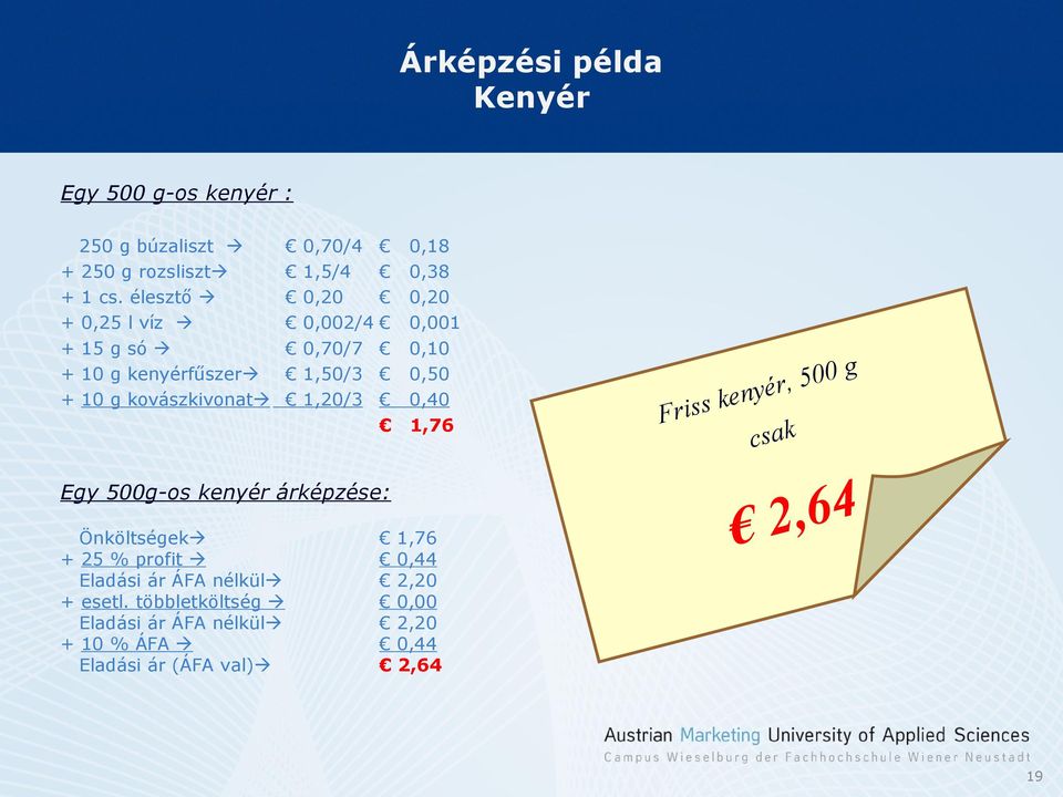 0,38 0,20 0,00 0,0 0,50 0,40,76 Egy 500g-os kenyér árképzése: Önköltségek + 25 % profit Eladási ár ÁFA nélkül +