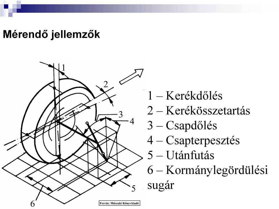 Csapterpesztés 5 Utánfutás 6