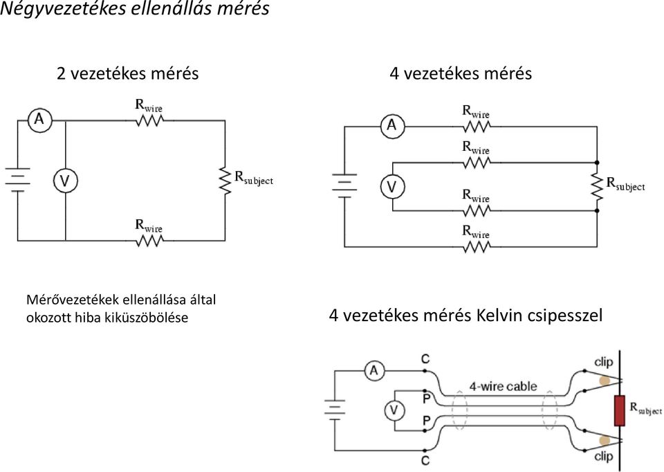 Mérővezetékek ellenállása által okozott