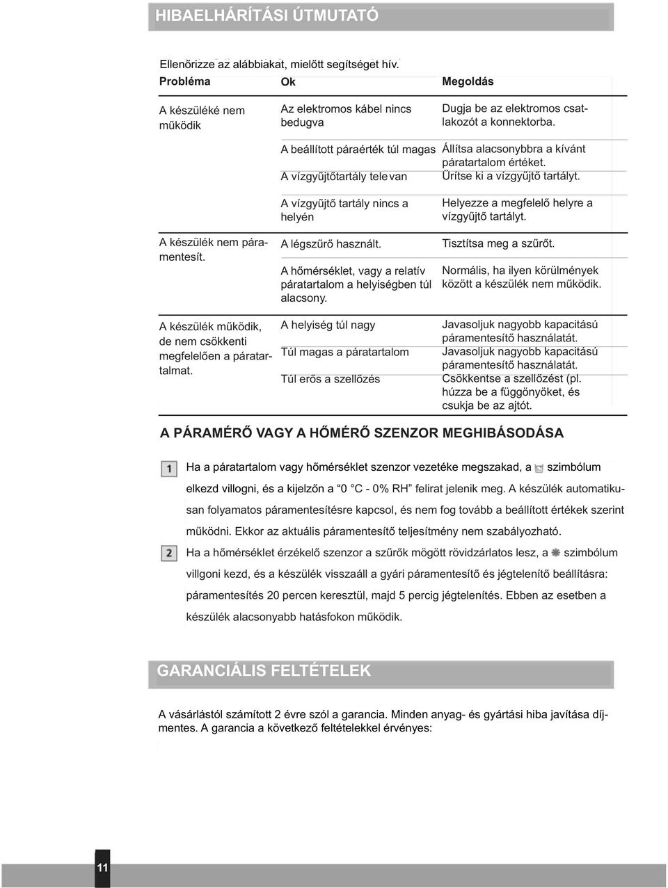 A beállított páraérték túl magas A vízgyűjtőtartály tele van Állítsa alacsonybbra a kívánt páratartalom értéket. Ürítse ki a vízgyűjtő tartályt. A készülék nem páramentesít.