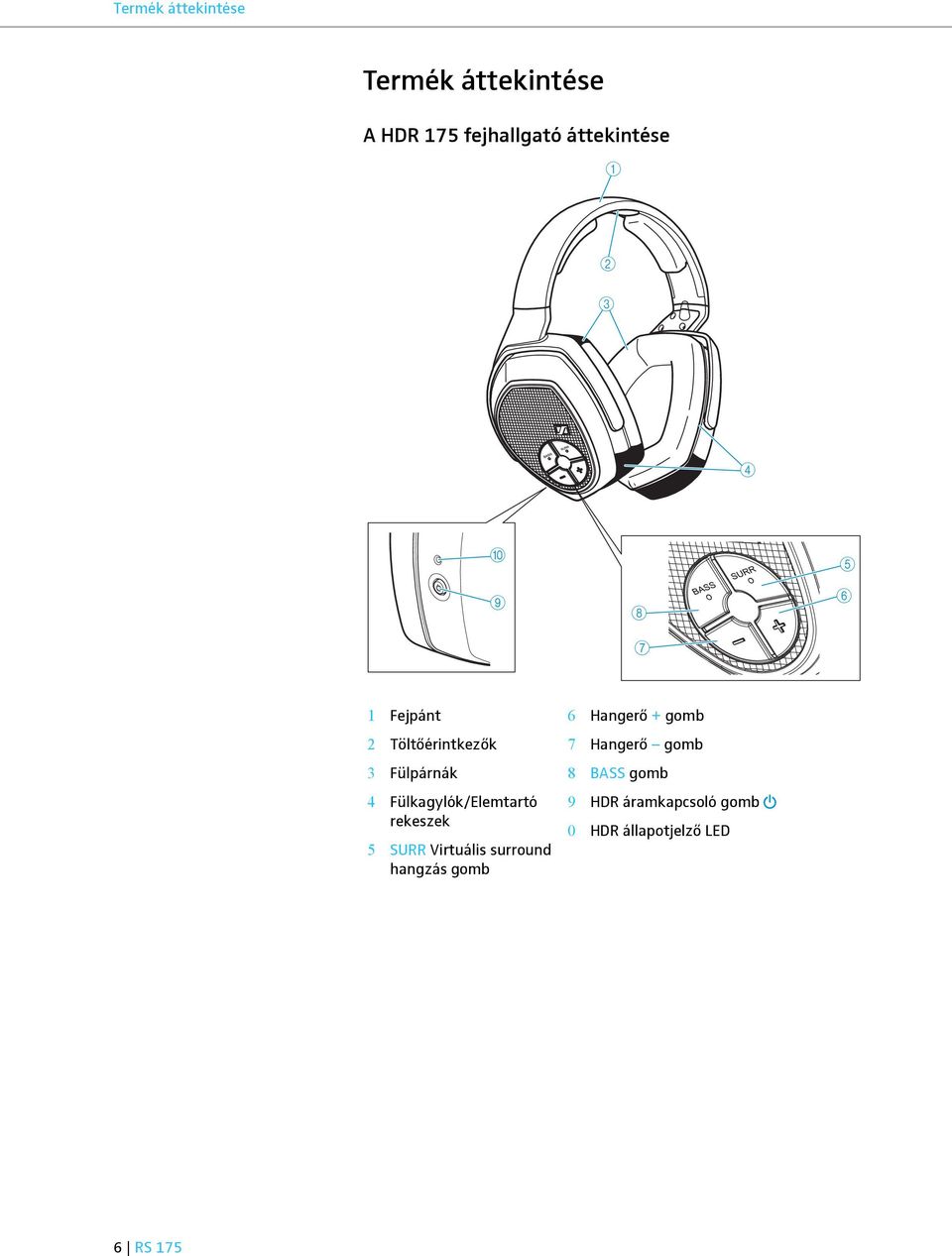 Fülkagylók/Elemtartó rekeszek 5 SURR Virtuális surround hangzás gomb 6