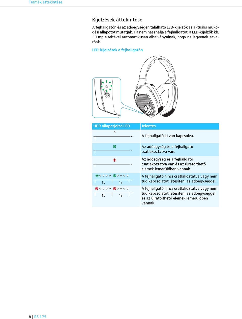 LED-kijelzések a fejhallgatón HDR állapotjelző LED Jelentés A fejhallgató ki van kapcsolva. 1s 1s 1s 1s Az adóegység és a fejhallgató csatlakoztatva van.