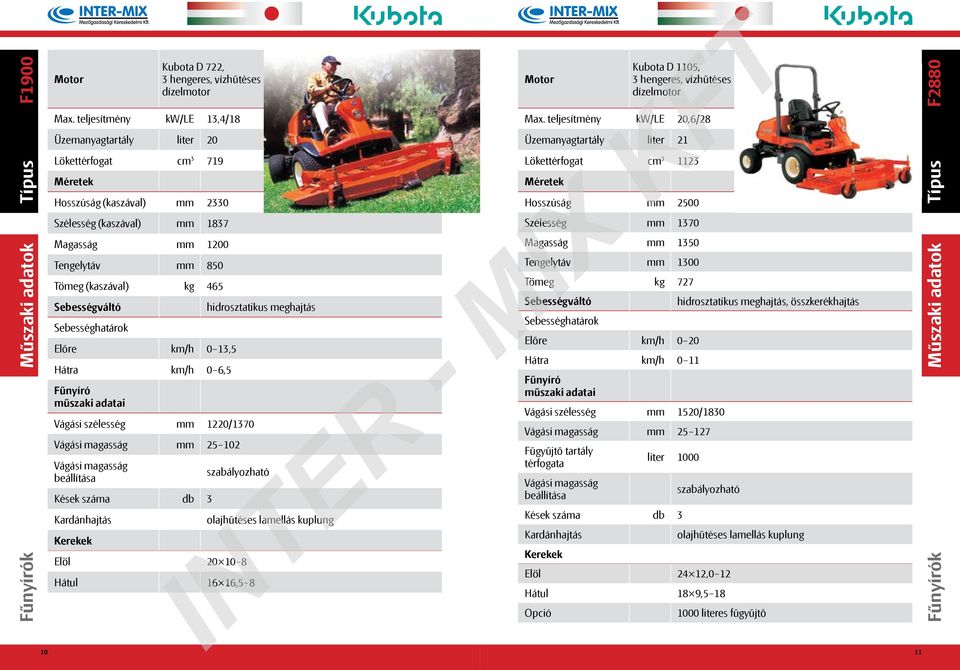 (kaszával) kg 465 Előre km/h 0 13,5 Hátra km/h 0 6,5 Vágási szélesség mm 1220/1370 mm 25 102 Elöl 20 10 8 Hátul 16 16,5 8 Kubota D 1105, Max.