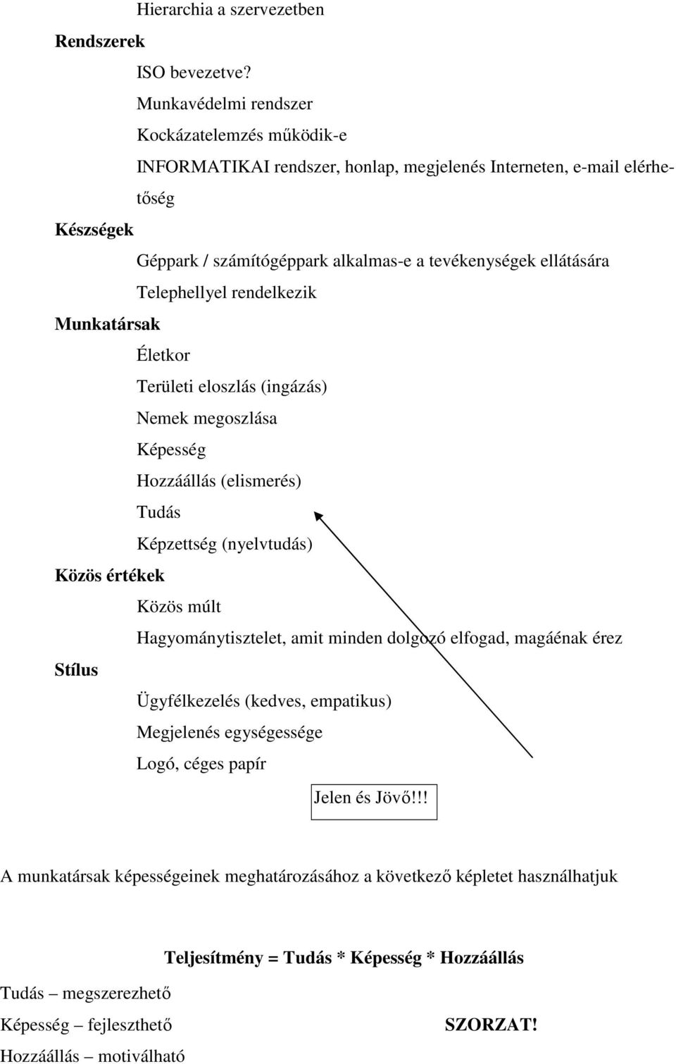 Telephellyel rendelkezik Munkatársak Életkor Területi eloszlás (ingázás) Nemek megoszlása Képesség Hozzáállás (elismerés) Tudás Képzettség (nyelvtudás) Közös értékek Közös múlt