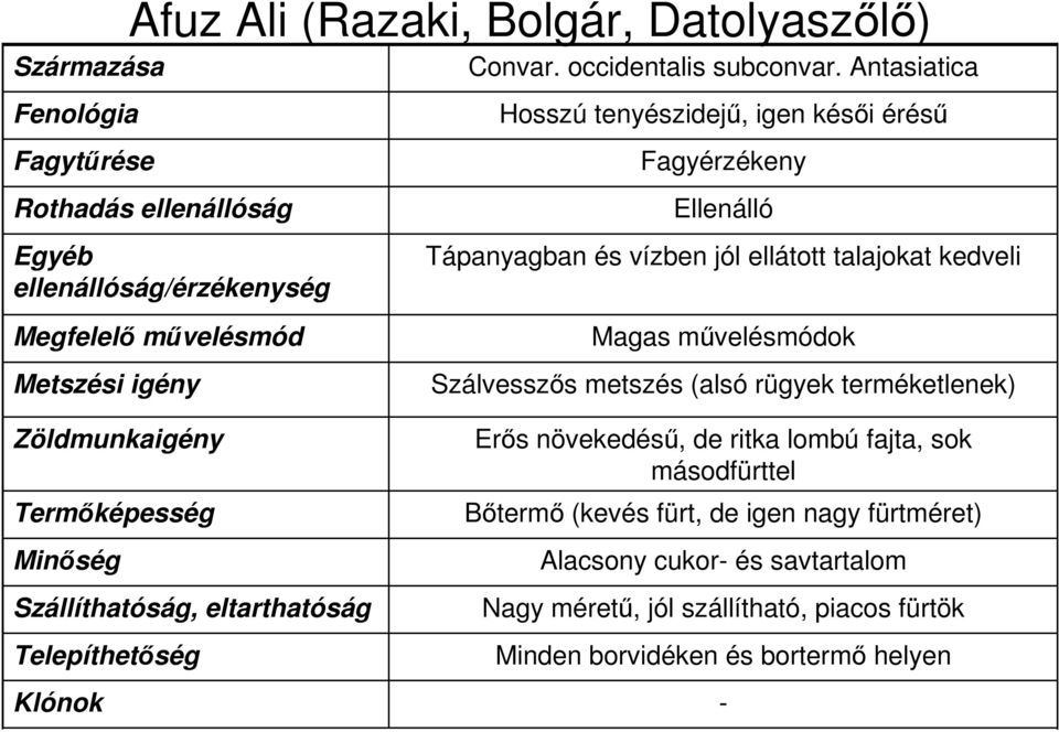 talajokat kedveli Magas művelésmódok Szálvesszős metszés (alsó rügyek terméketlenek) Erős növekedésű, de ritka