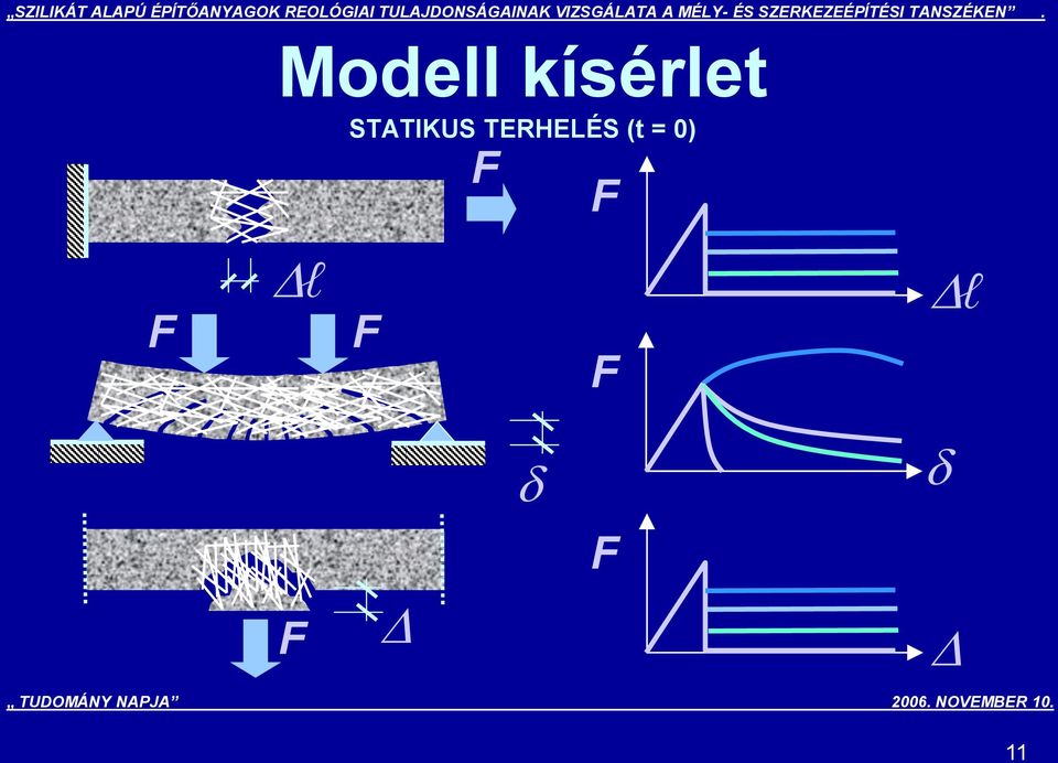 STATIKUS