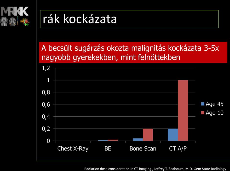 mint felnőttekben Radiation dose consideration