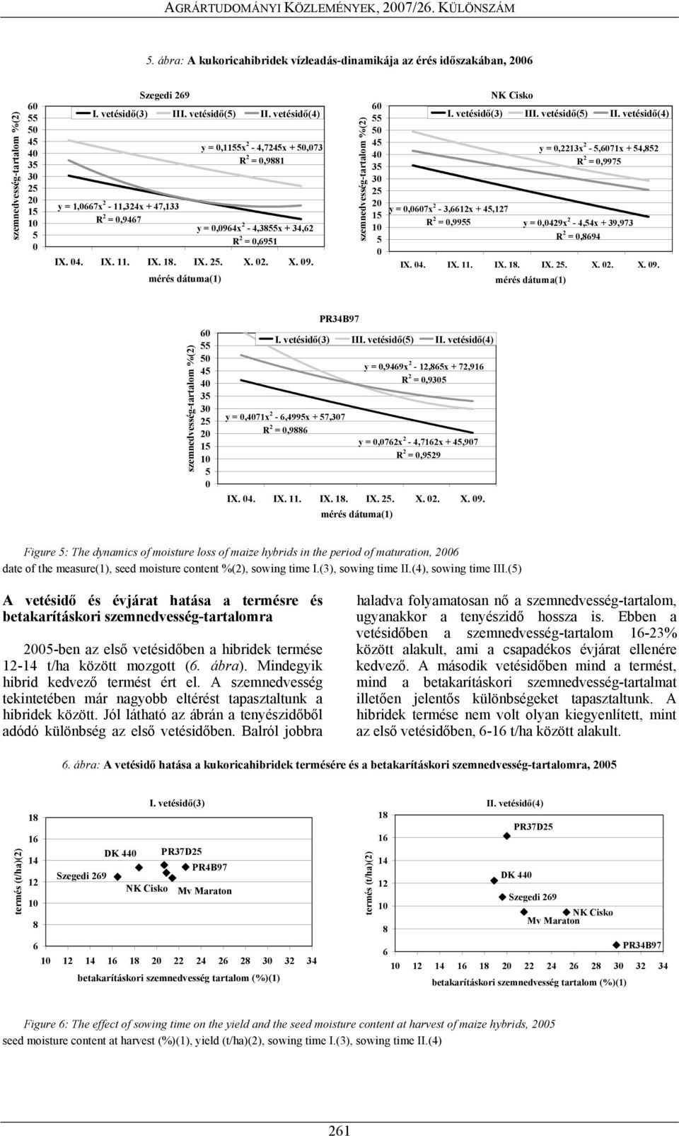 . IX.. IX.. IX.. X.. X. 9. I. vetésidő() III. vetésidő() II. vetésidő() y =,x -,99x +, R =,9 y =,99x -,x +,9 R =,9 y =,x -,x +,9 R =,99 IX.. IX.. IX.. IX.. X.. X. 9. Figure : The dynamics of moisture loss of maize hybrids in the period of maturation, date of the measure(), seed moisture content %(), sowing time I.