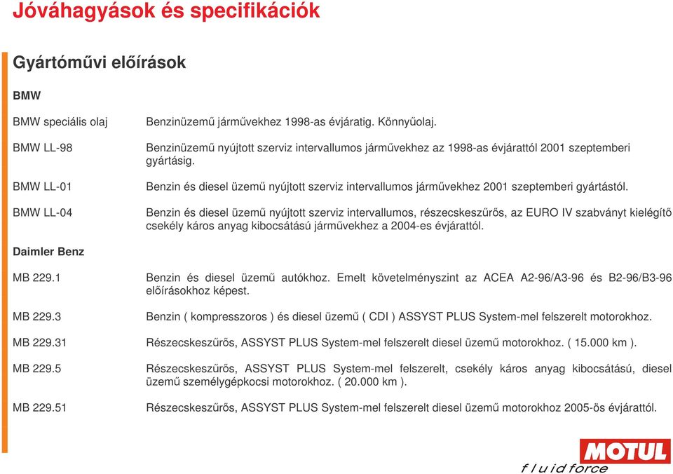 Benzin és diesel üzem nyújtott szerviz intervallumos, részecskeszrs, az EURO IV szabványt kielégít csekély káros anyag kibocsátású jármvekhez a 2004-es évjárattól. Daimler Benz MB 229.1 MB 229.