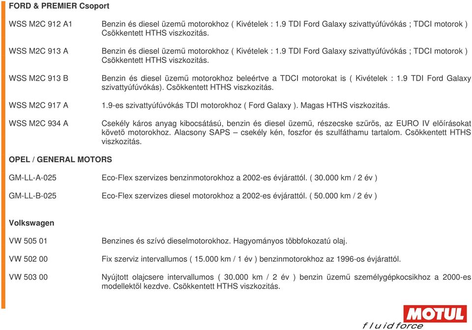 WSS M2C 913 B WSS M2C 917 A WSS M2C 934 A Benzin és diesel üzem motorokhoz beleértve a TDCI motorokat is ( Kivételek : 1.9 TDI Ford Galaxy szivattyúfúvókás). Csökkentett HTHS viszkozitás. 1.9-es szivattyúfúvókás TDI motorokhoz ( Ford Galaxy ).