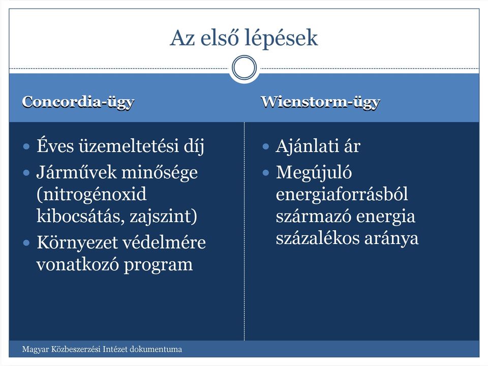 kibocsátás, zajszint) Környezet védelmére vonatkozó