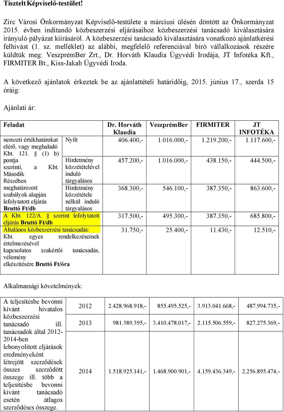 melléklet) az alábbi, megfelelő referenciával bíró vállalkozások részére küldtük meg: VeszprémBer Zrt., Dr. Horváth Klaudia Ügyvédi Irodája, JT Infotéka Kft., FIRMITER Bt., Kiss-Jakab Ügyvédi Iroda.