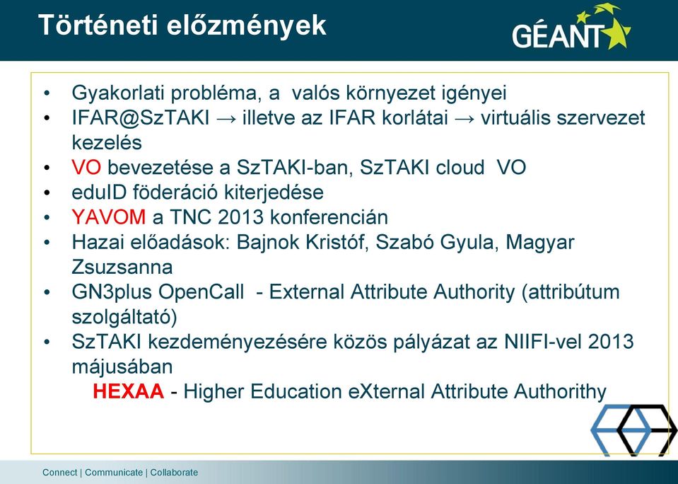 Hazai előadások: Bajnok Kristóf, Szabó Gyula, Magyar Zsuzsanna GN3plus OpenCall - External Attribute Authority (attribútum