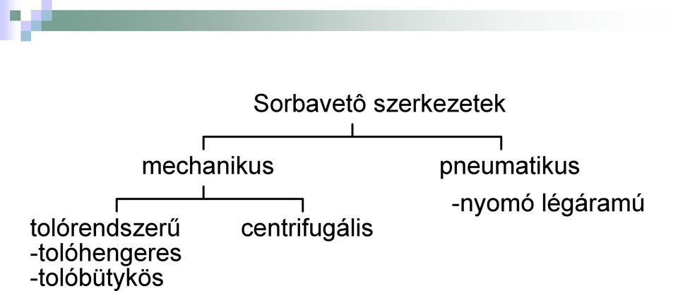 centrifugális -tolóhengeres