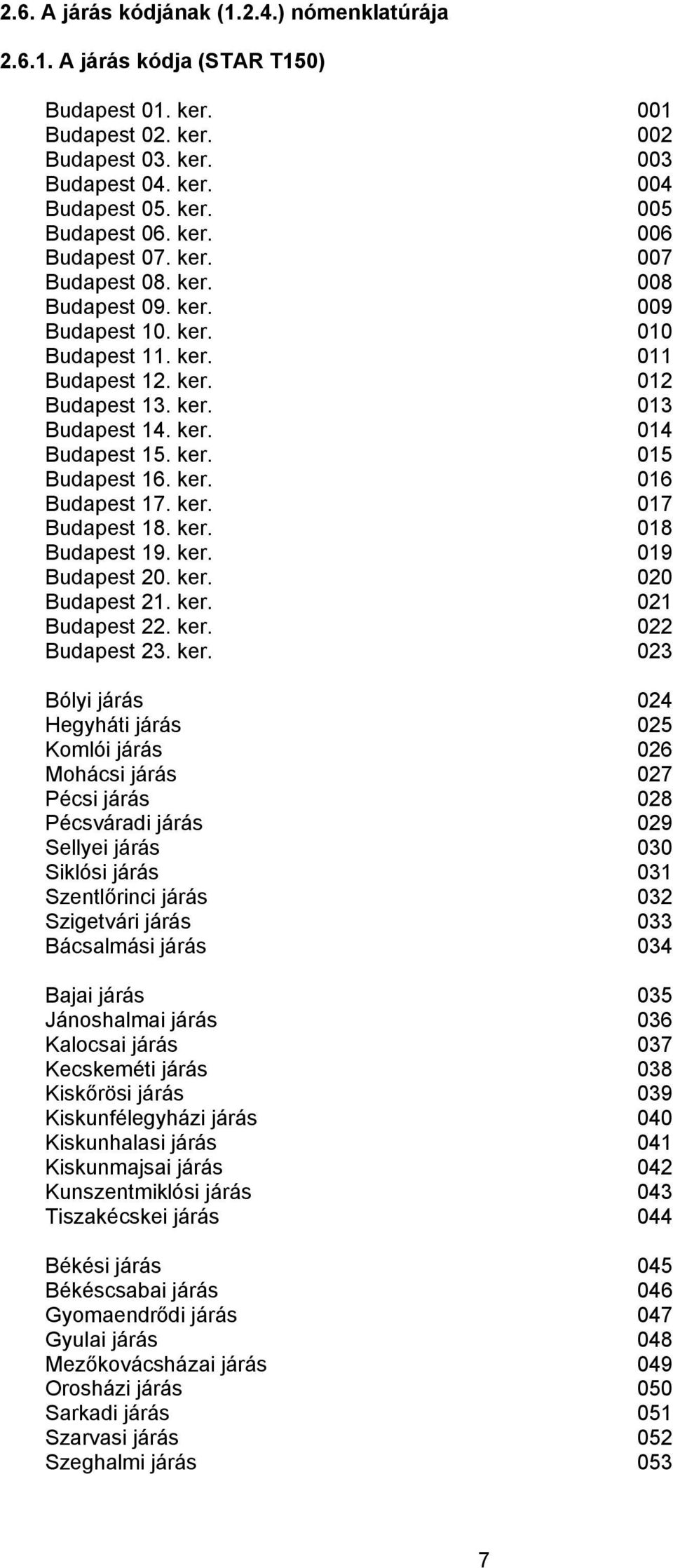 ker. 015 Budapest 16. ker.