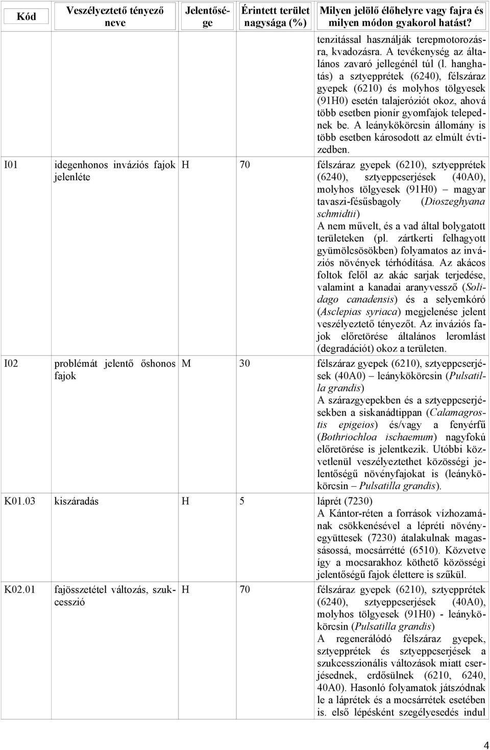 01 fajösszetétel változás, szuk- H cesszió H 70 tenzitással használják terepmotorozásra, kvadozásra. A tevékenység az általános zavaró jellegénél túl (l.