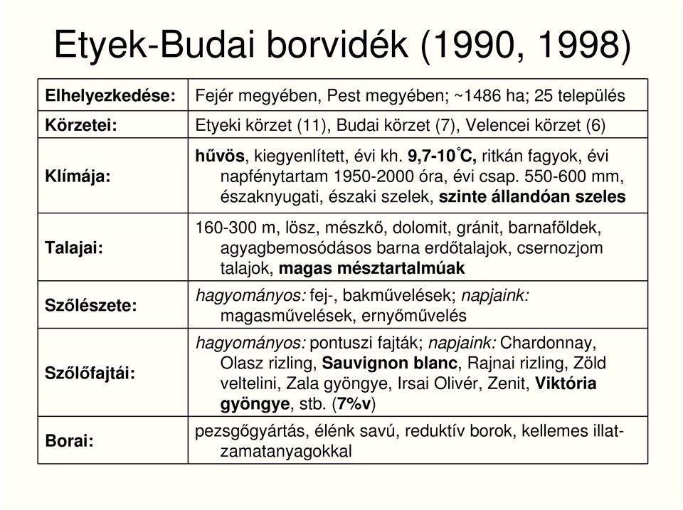 550-600 mm, északnyugati, északi szelek, szinte állandóan szeles 160-300 m, lösz, mészkı, dolomit, gránit, barnaföldek, agyagbemosódásos barna erdıtalajok, csernozjom talajok, magas