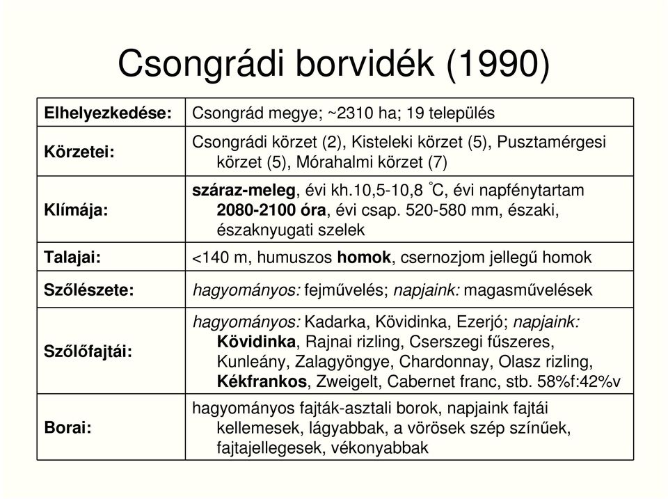 520-580 mm, északi, északnyugati szelek <140 m, humuszos homok, csernozjom jellegő homok hagyományos: fejmővelés; napjaink: magasmővelések hagyományos: Kadarka, Kövidinka,