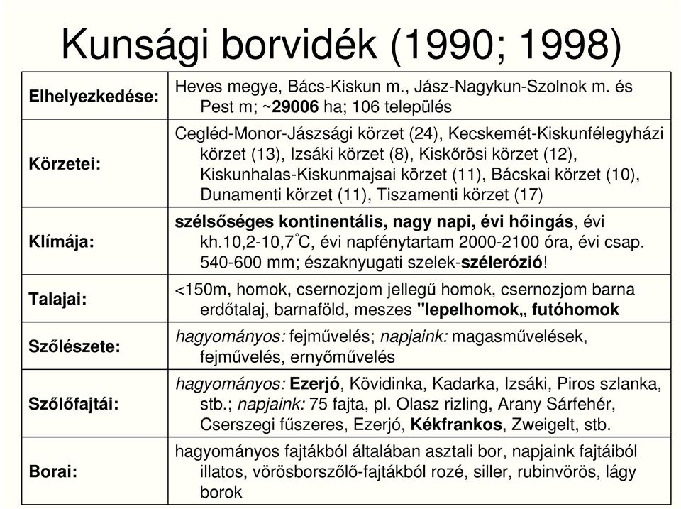 körzet (10), Dunamenti körzet (11), Tiszamenti körzet (17) szélsıséges kontinentális, nagy napi, évi hıingás, évi kh.10,2-10,7 C, évi napfénytartam 2000-2100 óra, évi csap.