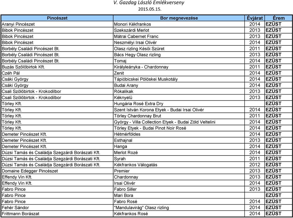 Királyleányka - Chardonnay 2011 EZÜST Czéh Pál Zenit 2014 EZÜST Csáki György Tápióbicskei Pölöskei Muskotály 2014 EZÜST Csáki György Budai Arany 2014 EZÜST Csali Szőlőbirtok - Krokodilbor Rókalikak
