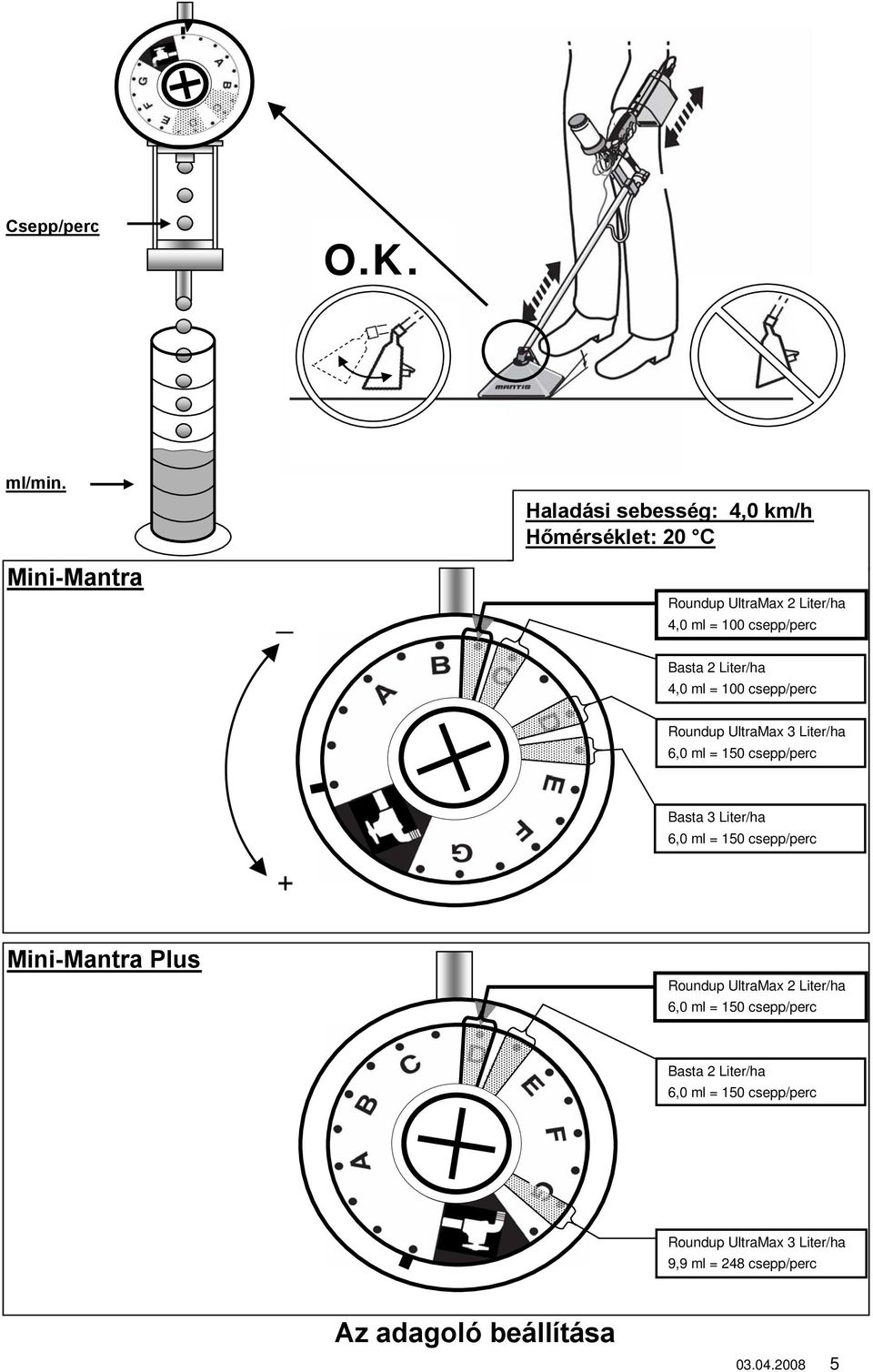 Basta 2 Liter/ha 4,0 ml = 100 csepp/perc Roundup UltraMax 3 Liter/ha 6,0 ml = 150 csepp/perc + Basta 3 Liter/ha 6,0