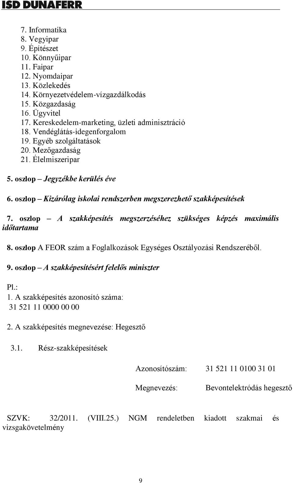 oszlop Kizárólag iskolai rendszerben megszerezhető szakképesítések 7. oszlop A szakképesítés megszerzéséhez szükséges képzés maximális időtartama 8.