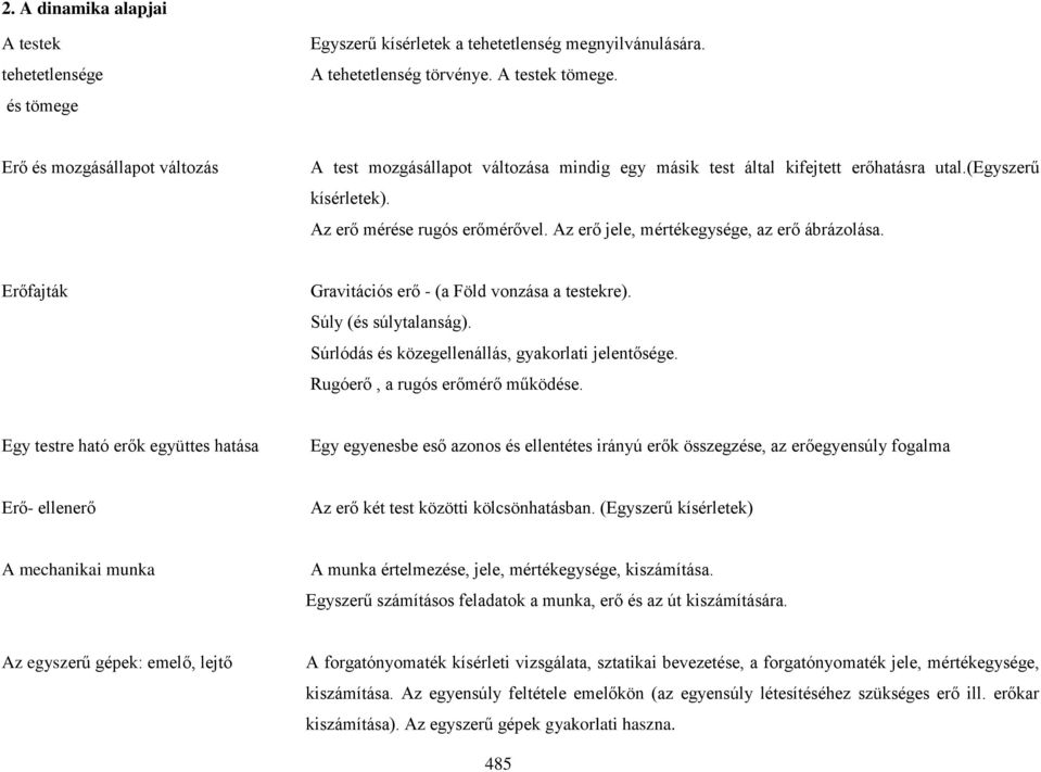 Az erő jele, mértékegysége, az erő ábrázolása. Erőfajták Gravitációs erő - (a Föld vonzása a testekre). Súly (és súlytalanság). Súrlódás és közegellenállás, gyakorlati jelentősége.