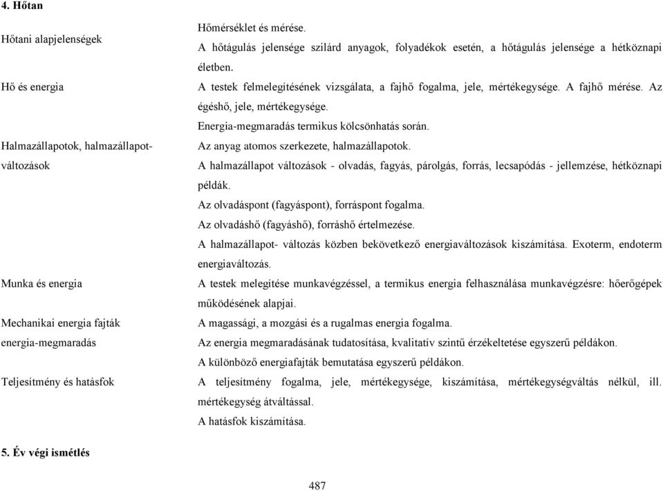 Az égéshő, jele, mértékegysége. Energia-megmaradás termikus kölcsönhatás során. Az anyag atomos szerkezete, halmazállapotok.